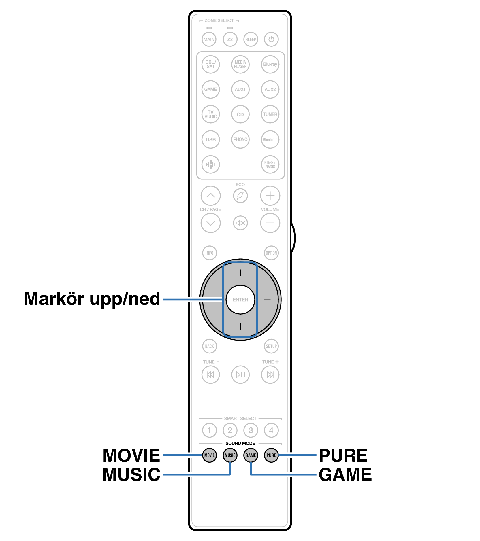 Ope Surround RC050SR